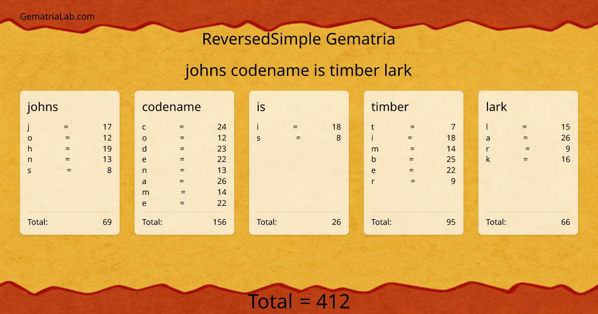 johns codename is timber lark in reversedSimple Gematria
